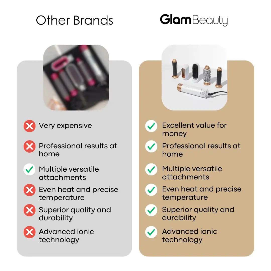 5-in-1 AirStyler - GlamBeauty
